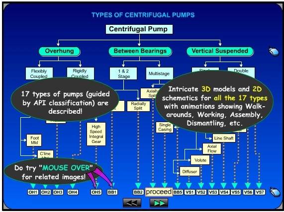 Centrifugal Pump and Troubleshooting Guide