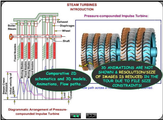 Steam Turbines and Governing System