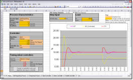 PID Tuning Software and Calculator