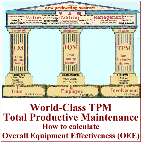 TPM maintenance Tool - World Class OEE calculation
