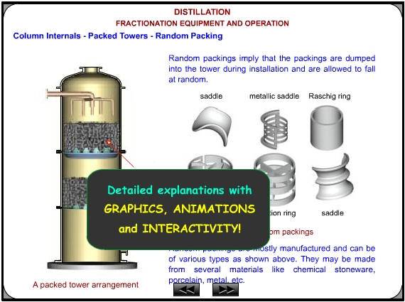 Distillation Process Fractionation Equipment Operation