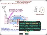 Industrial Hydraulics Course