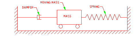 spring-mass damper system
